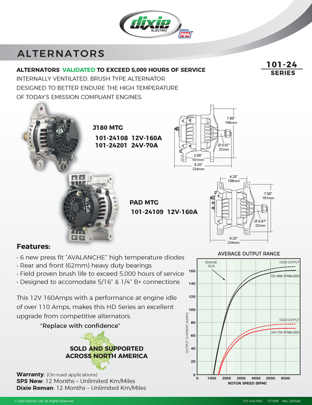 Brush Type Replacement Alternators (24)